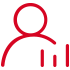 4000+ talented employees worldwide